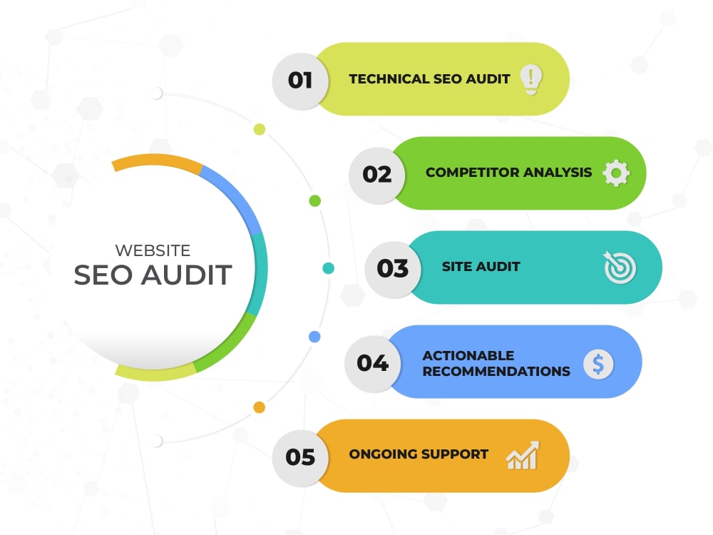 seo audit