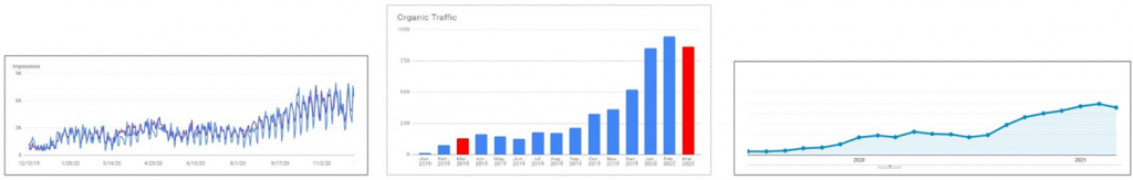 SEO services in Sweden